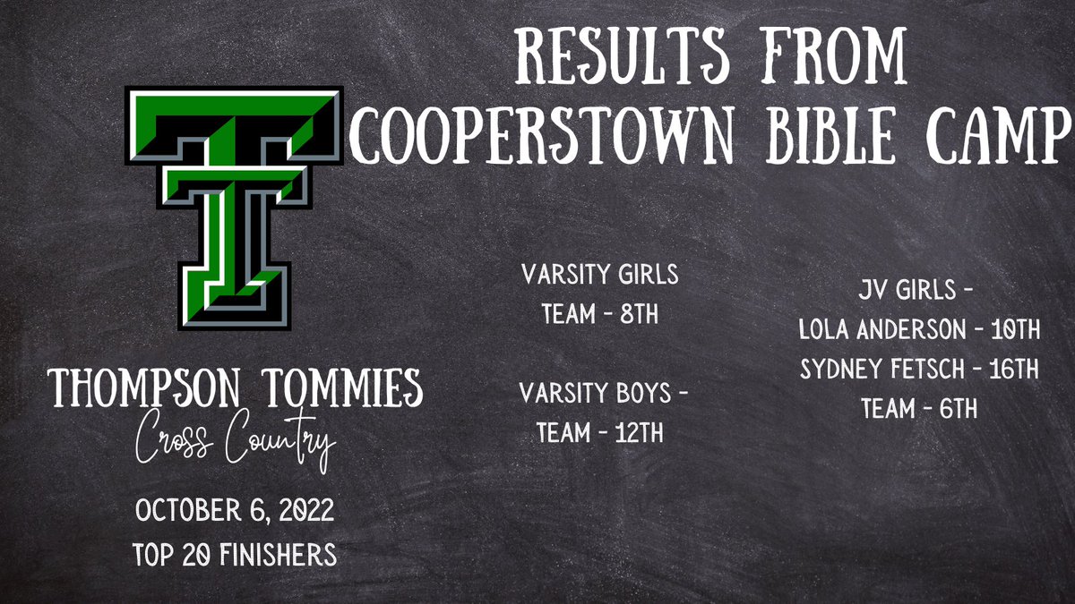 ThompsonCC2's tweet photo. The kids were on fire yesterday! Lots of personal bests at Cooperstown Bible Camp!  Next week we head into Regionals! https://t.co/s78OaSvY3t