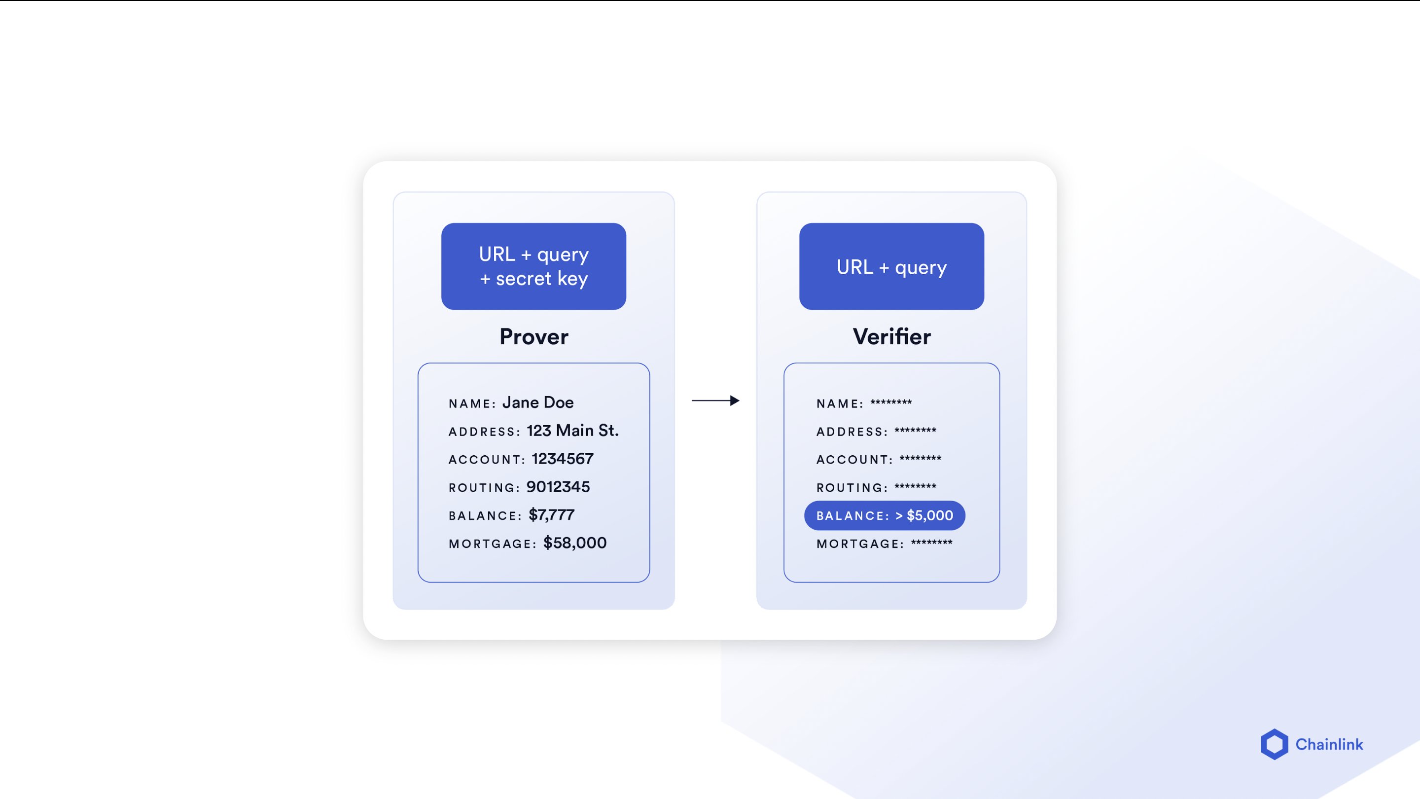 Chainlink on Twitter "2/ ethlorenz, head of R&D at Chainlink Labs
