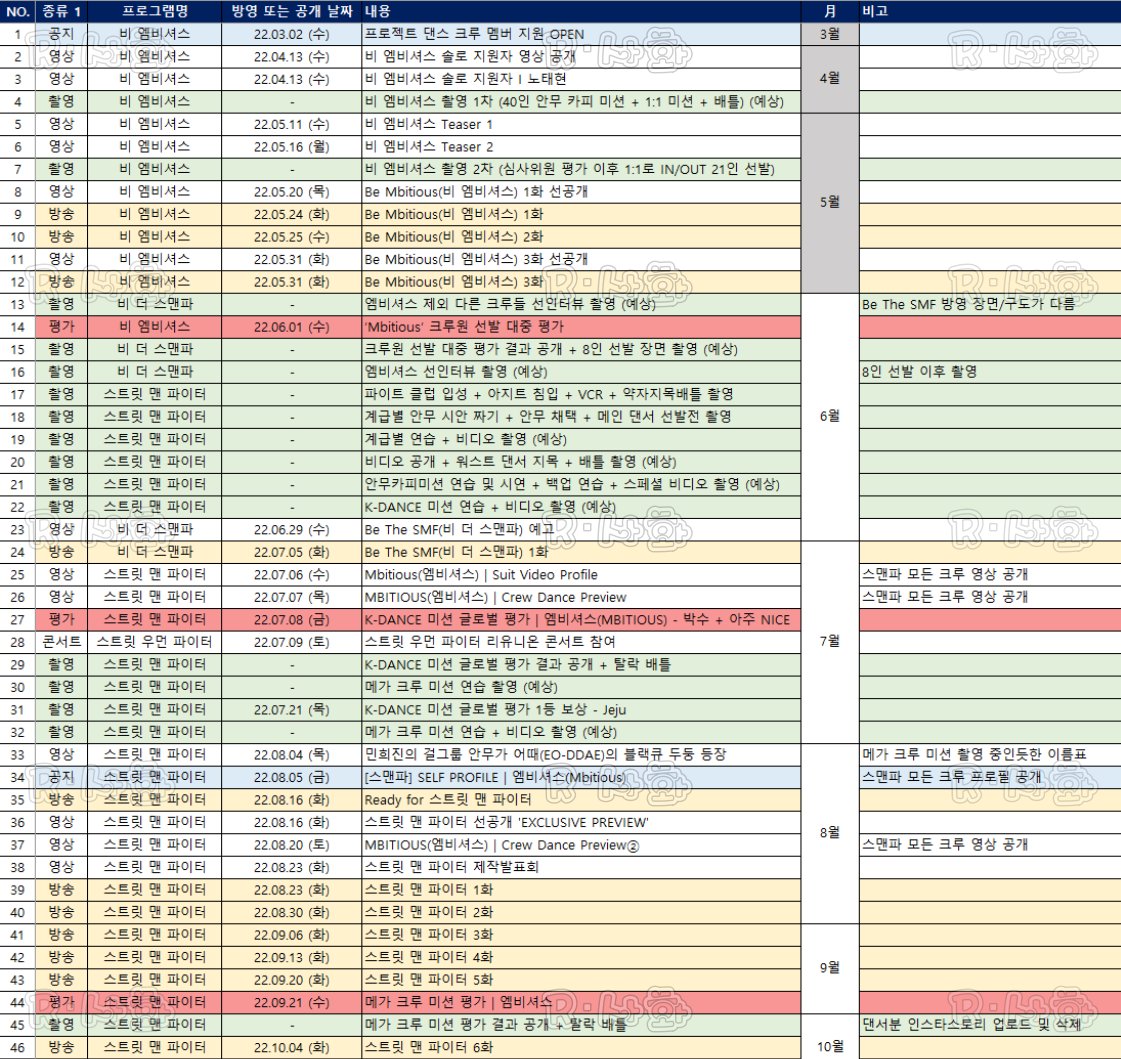 787sahwa's tweet photo. 2022년 노태현 공식(?) 일정 정리 (10월 8일 기준)

비 엠비셔스 → (비 더 스맨파(Be the SMF) → 스트릿 맨 파이터
까지의 방송 일정 및 촬영 예상 일정 정리표.

내가 보기 위해 만든 표라서 부족하지만 박제.

(혹시라도 퍼가시면 낙관 크롭하지 말아주세요..ㅠ) https://t.co/DXM2OEioBs