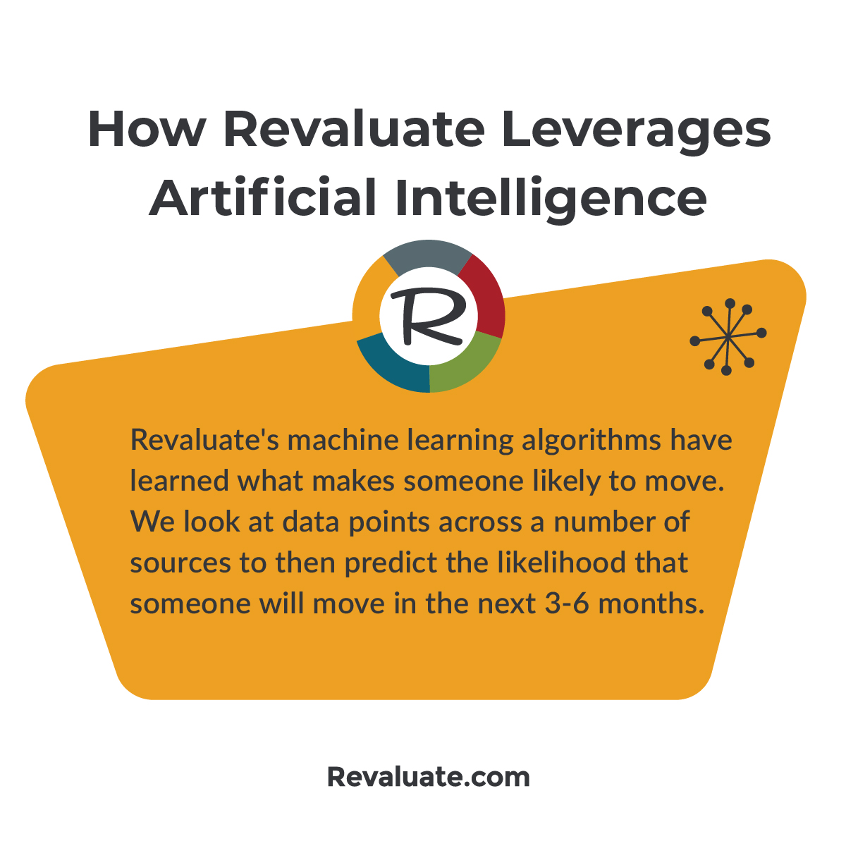 Want to know more about how you can leverage this #technology with your #database? Book a time: bit.ly/3SAOQQW

#realestatetechnology #realestatedata #data #artificalintelligence #realestate #datainsights #mortgagelending #lendingintelligence #realestatetips #mortgage