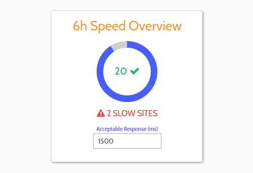 DowntimeMonkey's tweet photo. Useful feature: stats at a glance https://t.co/I1jZyRJFNw
#websiteinfo #statistics https://t.co/z7BAKxpgua