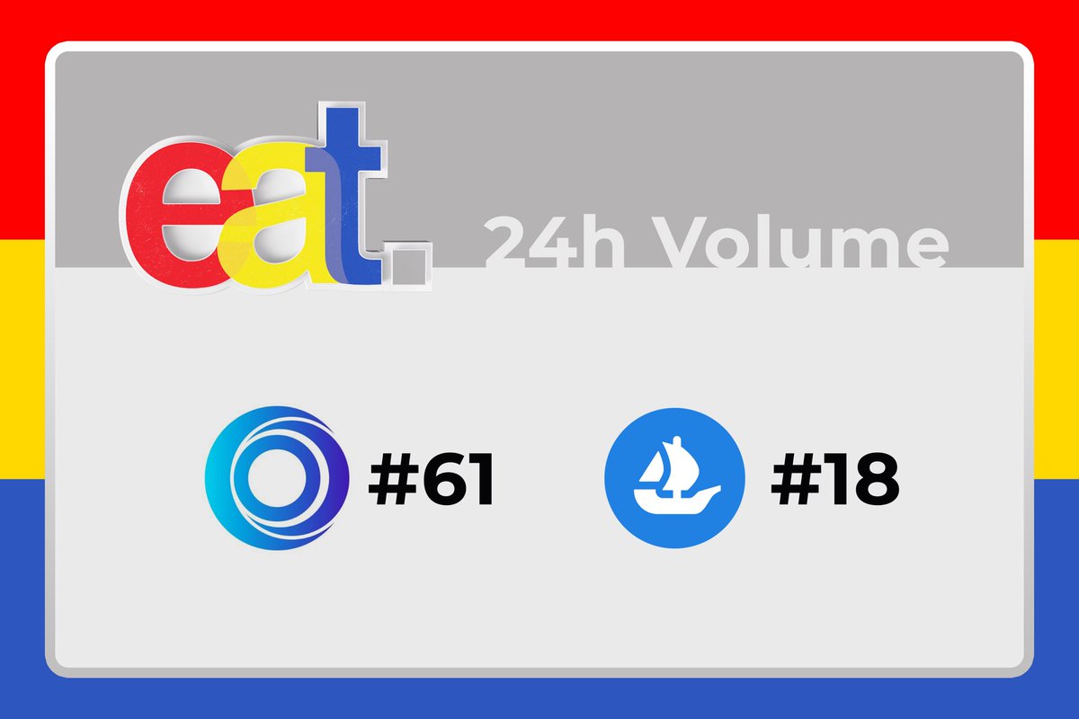 mintify_trading's tweet photo. 🔴 🔵 🟡

24 hours post mint:

Top #61 trending on @the_x2y2
Top #18 on @opensea

ELEV8. 

🔴 🔵 🟡 https://t.co/bCyitGCclc