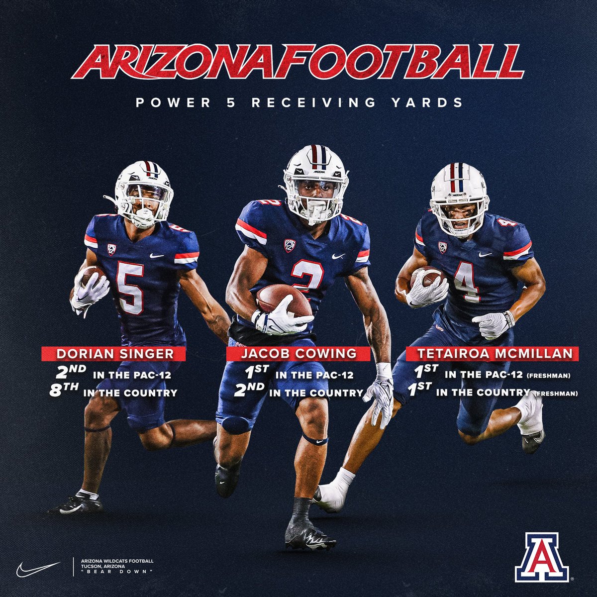 ArizonaFBall's tweet photo. 👀👀👀

#ItsPersonal | #RiseWithUs https://t.co/1QjtxOmUEI