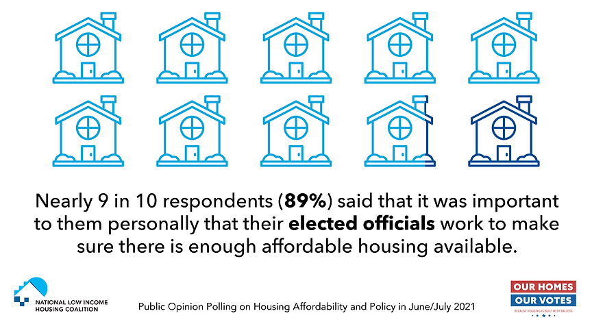 Elect politicians who prioritize housing! Voice your concerns; go vote Nov. 8 #OurHomesOurVotes2022