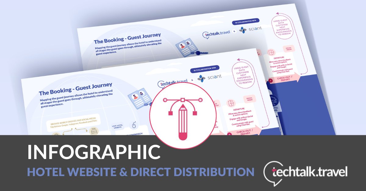TechTalkTravel's tweet image. Have a look at the new editorial [#infographic], co-created with @Sciant_AD, about the Booking Process in the Guest Journey. 

Download it here👉🏼bit.ly/3ynIInC

#hotelwebsite #directdistribution #conversion