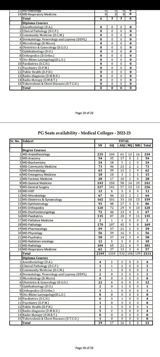 Dr.Parth Barvaliya tweet media