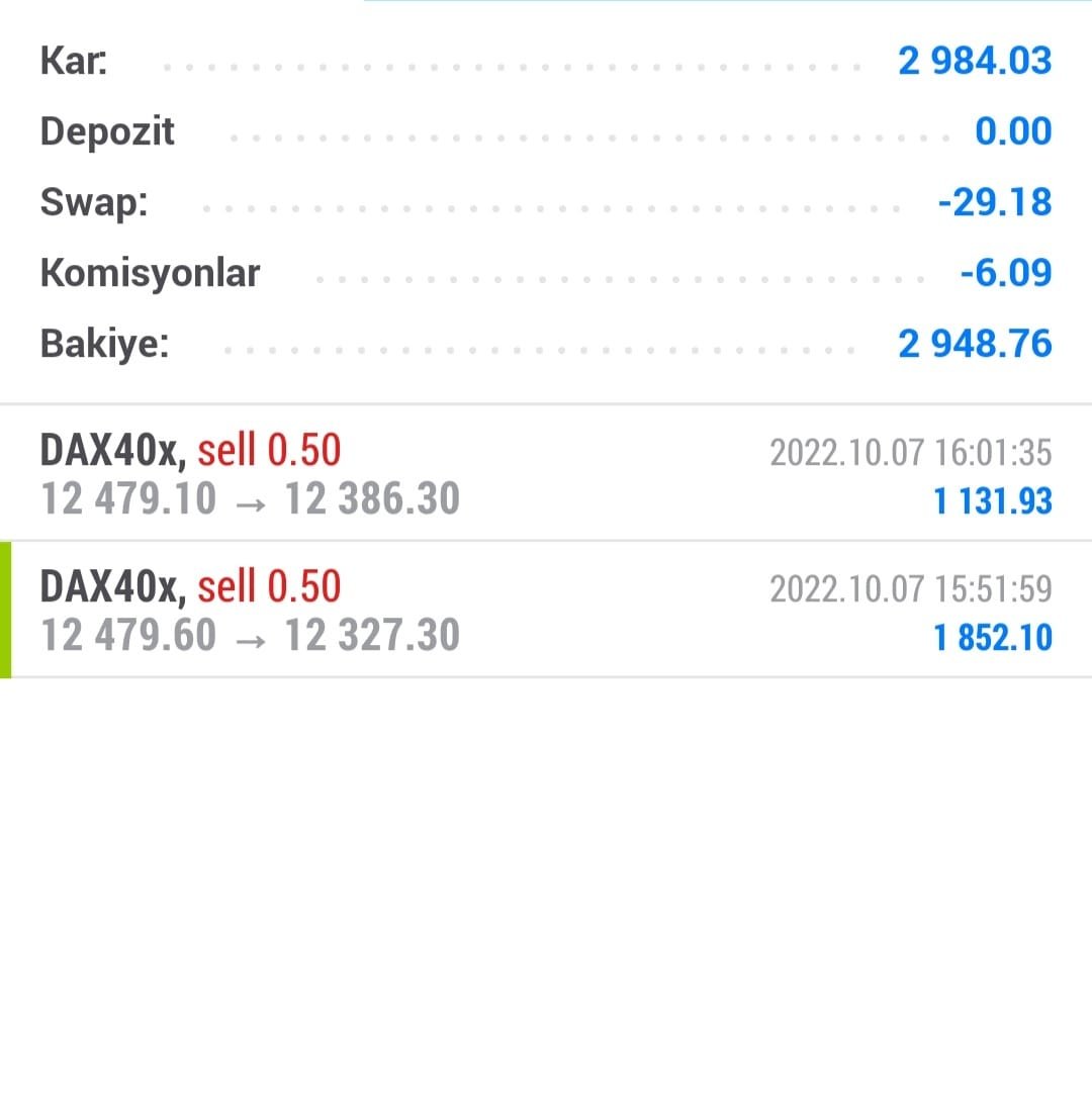 1 lotta 55.000 tl kar bence gayet yeterlı tesekkurler #DAX #Dax40 #usd #eur #xau #nas100 #dax40 #eurjpy #oil #Forex #btc #eth #xrp #crypto #bist100