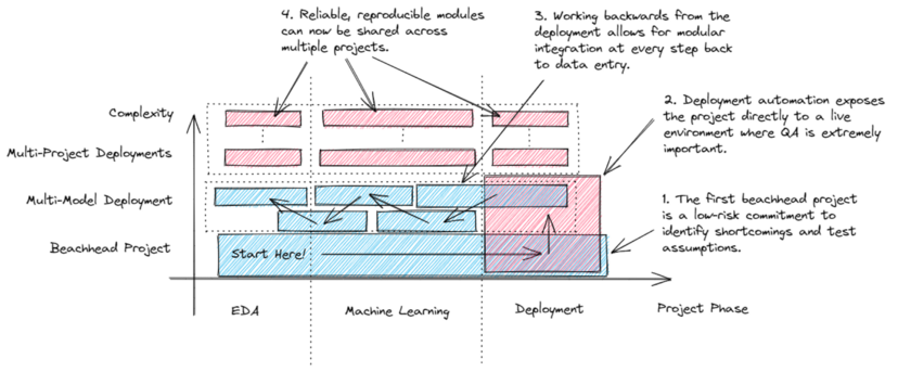 Lemay_ai's tweet photo. Want some expert advice on how to design machine learning systems to create the most value while keeping operational costs manageable? ☁️

Check out Matt Lemay’s article on Interpreting the Business Considerations of MLOps: https://t.co/X5xMLuSiTA

#ai #ml #strategy https://t.co/1T05Jwyq99