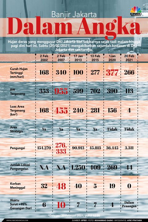 ToniHar63's tweet photo. @Miduk17 Dari data elu bisa bandingkan banjir dari jaman Sutiyoso, Jokowi, Ahok hingga Anies. Buka mata. 😄 https://t.co/zPcKMwpcOD