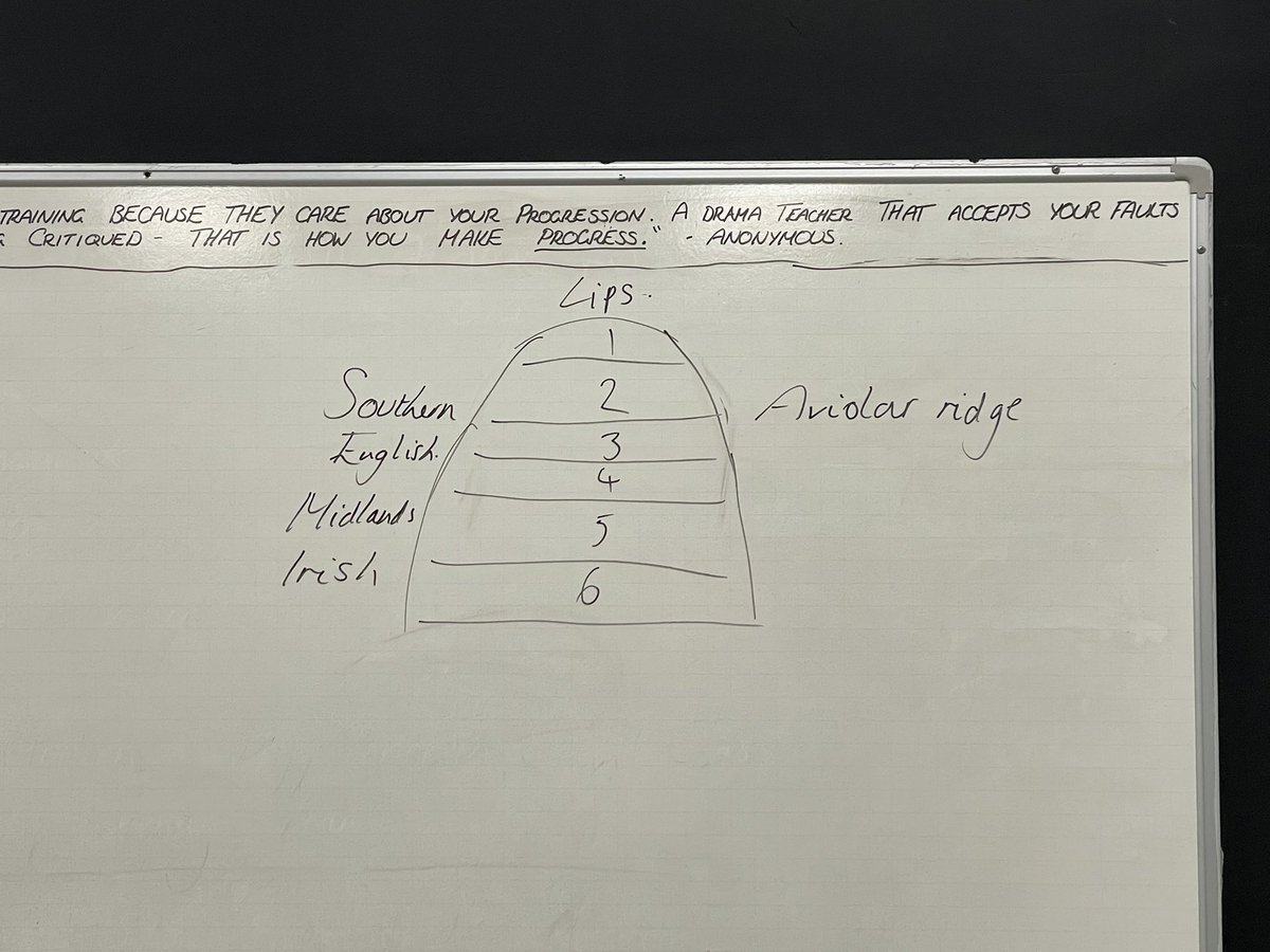 MissRChalmers's tweet photo. Year 11s rehearsing Brian and Mr McAfferty’s opening scene in Class today! Great work from both students! We also did some work on Irish accents and the different placements in our mouth to help us feel the difference in our voices! #greatlesson @LuttHigh https://t.co/PI5m2t6hBD