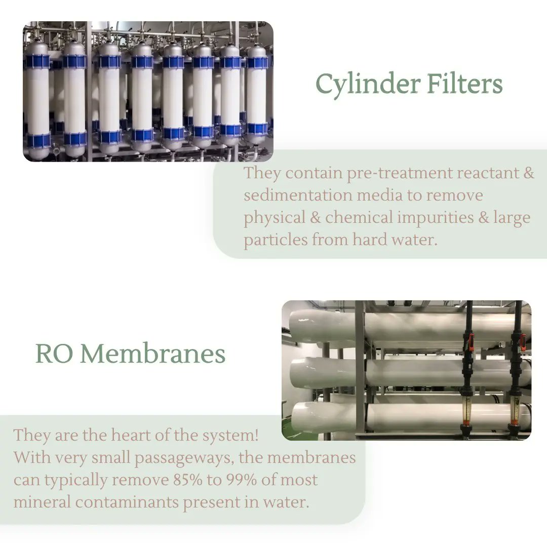 HJM_GROUP's tweet photo. Are you familiar with the components of a reverse osmosis system?
 
Swipe to check some of the elements of this system and their functions.

#HJMGroup #Water #Watertreatment #CleanWater #Filtration #Lebanon #Project https://t.co/Oq1k7xIroI