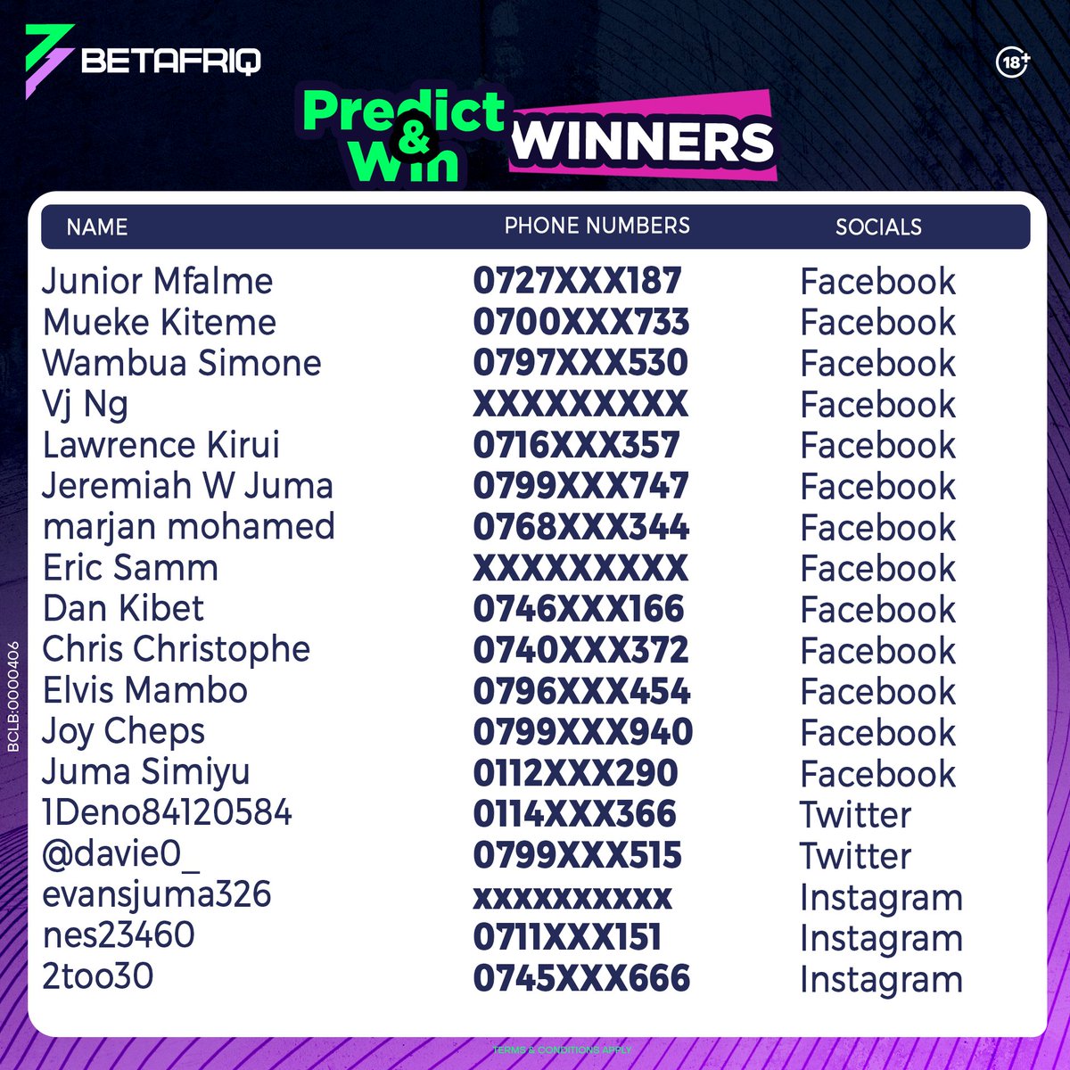 🎉CONGRATULATIONS🎉 to our Predict & Win winners. 💪
Champions look like you💯

Keep it 👉 betafriq.co.ke for the next one. ✅

#AnythingIsPossible #CelebrateService