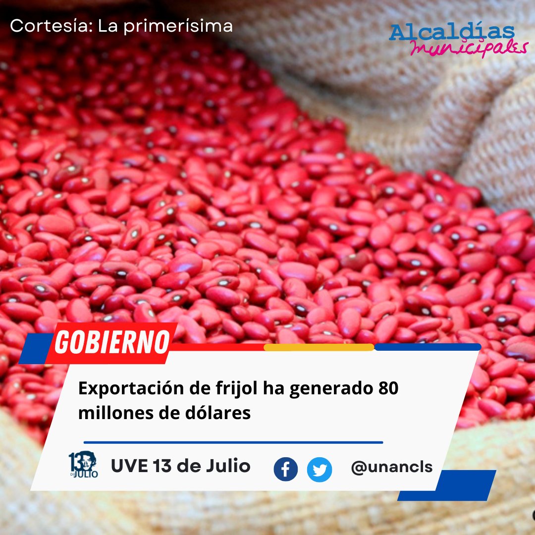 Exportación de frijol ha generado 80 millones de dólares
#Nicaragua
#2022PuebloVictorioso