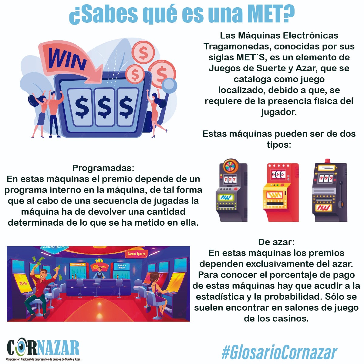 Cornazar2's tweet photo. #BuenosDíasCornazar
¿Sabes qué es una MET?
Una Máquina Tragamonedas son uno de los juegos electrónicos para ganar dinero, más conocidos y más utilizados desde mediados del siglo pasado.
#GlosarioCornazar #Cornazar #FelizViernesATodos https://t.co/96PWpZEOe5