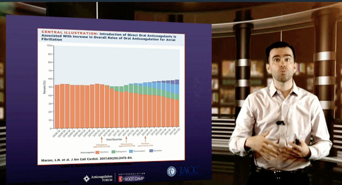 AnticoagForum's tweet photo. Dr. Barnes is so thorough & excited teaching us about Afib! Boot Camp is live & you can still register & access all the content for 30 days! #ACForumBootCamp @GBarnesMD https://t.co/7BvsIT6qcP