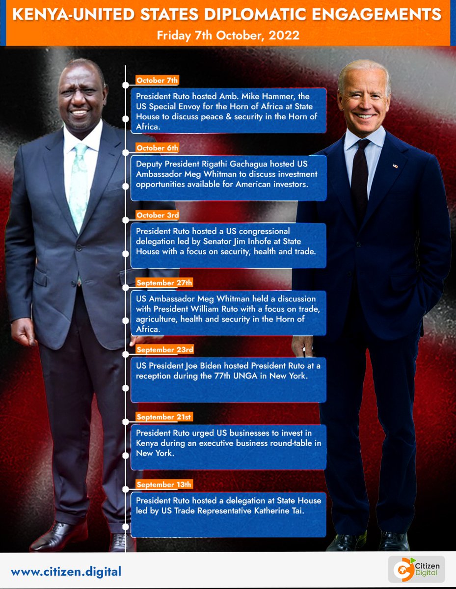 Kenya - United States diplomatic relations over the past one month