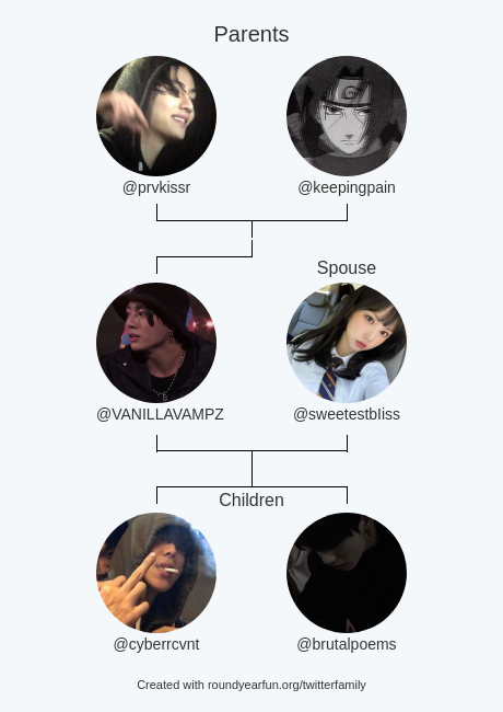 My Twitter Family:
Parents: <a href="/prvkissr/">dev</a> <a href="/keepingpain/">pain</a>
Spouse: @sweetestbIiss
Children: <a href="/cyberrcvnt/">Babyspice666</a> <a href="/brutalpoems/">ren</a>

via funaroundy.click/twitterfamily?…

⠀