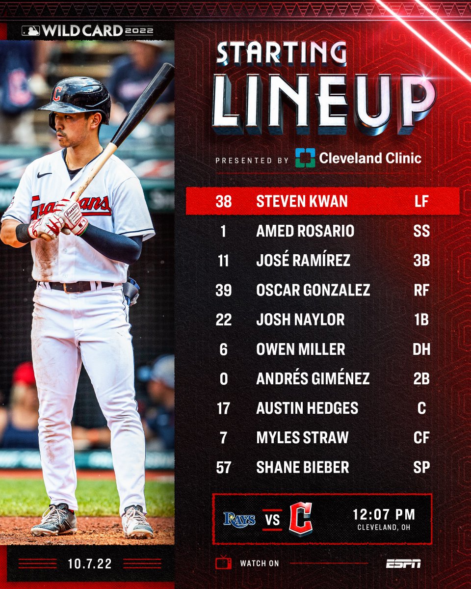 Cleveland Guardians tweet media