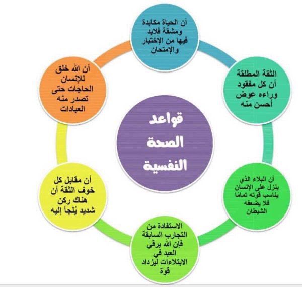 lulualbaiz's tweet photo. يصادف يوم الأثنين ١٠ اكتوبر #اليوم_العالمي_للصحة_النفسية https://t.co/UeNRYccG5B