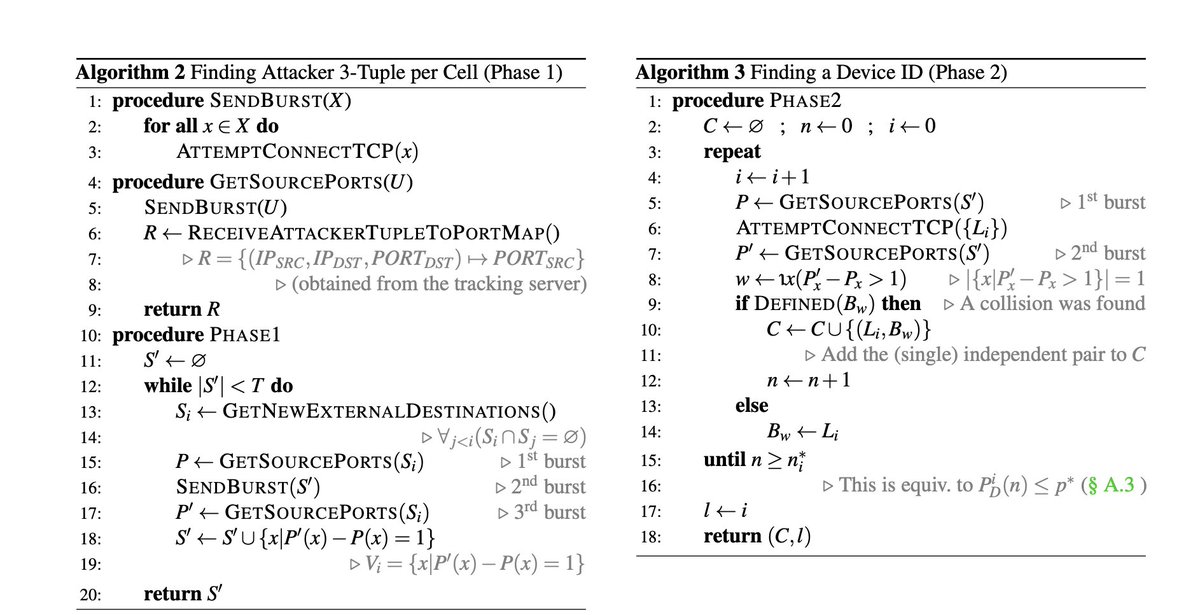 Dangerous Linux kernel privacy vulnerability in TCP/IP implementation. User fingerprinting. Attack could be deployed on a malicious website! Tracking devices across browsers, browser privacy modes, containers, networks. Very serious. Privacy is hard #GDPR  arxiv.org/pdf/2209.12993…