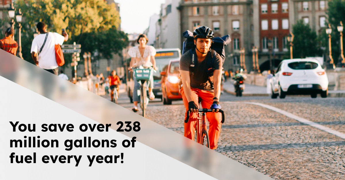 velio_de's tweet photo. #bikes are #environmentally friendly &amp; do not consume #fossil fuels. But do you know how many gallons of fuel can be saved by using a bike? Bikes can save about 238 million gallons of gasoline per year when# car trips are replaced with bike trips! That's about 900 million litres! https://t.co/43S7u55x3Q
