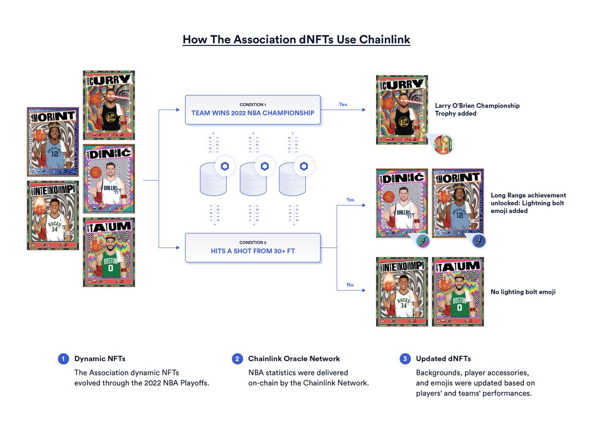 Chainlink tweet media