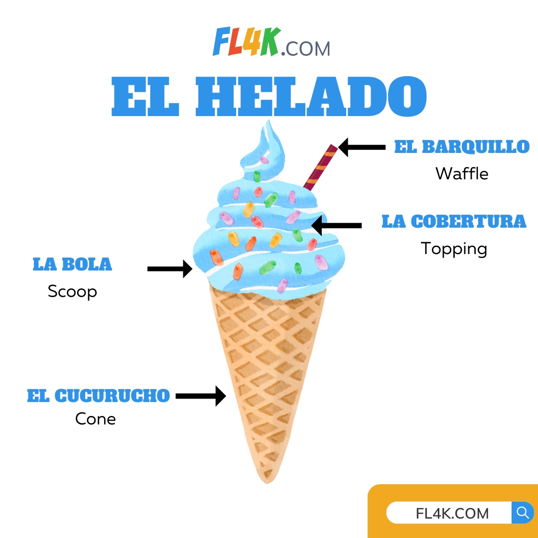 Ice cream Spanish vocabulary 🍦🍦🍦
Click the link to get your FREE trial!
keap.page/nt364/free-tri…

#homeschoolmoms #homeschooling #homeschool #educationalgames #homeschoolresources #spanishforkids #spanishprogramsforkids #learnspanish #langchat #classroomengagement