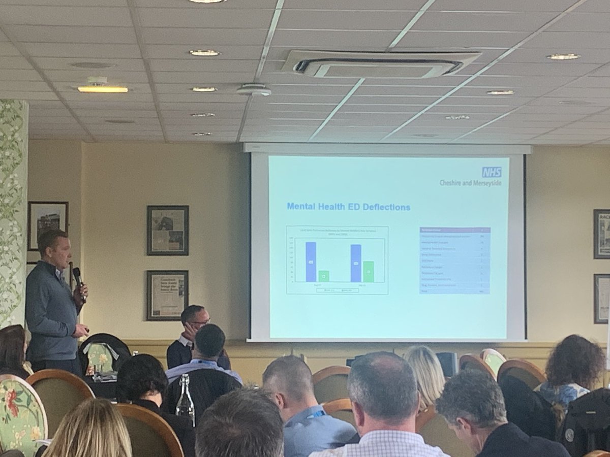 EmaOj's tweet photo. Fantastic data showing ⬆️ in 999 patients being diverted to a Mental Health Crisis service instead of being conveyed to an ED https://t.co/VndyhtF3ki