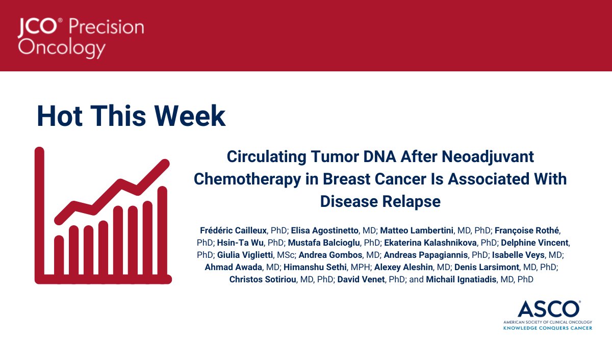 👀 Check out what’s popular this week in #JCOPO: Circulating Tumor DNA After Neoadjuvant Chemotherapy in #BreastCancer Is Associated With Disease Relapse 👉 fal.cn/3sxTj @ElisaAgostinett @matteolambe @MIgnatiadis #ctDNA #bcsm