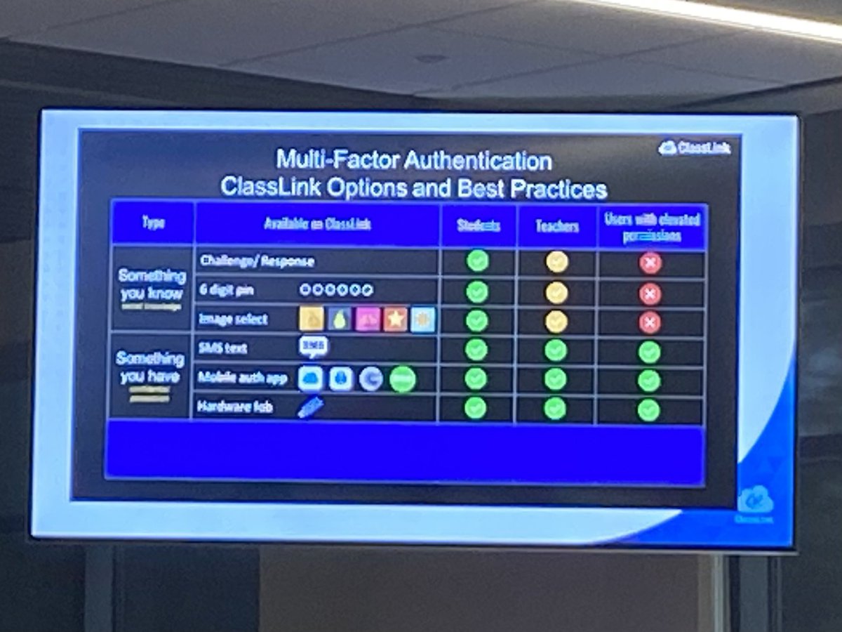 TXEdTechLeaders's tweet image. Karen Fuller and Colleen Hess discuss the way Cypress-Fairbanks ISD is managing their parent portal with @ClassLink. #TETL2022
#MissionPossible
#MakingITHappen
#WhateverITTakes