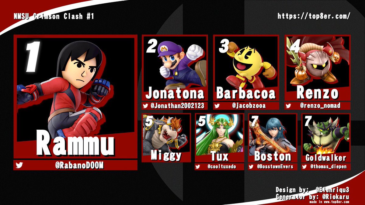 NM State Esports (@nmstateesports) on Twitter photo Congratulations to our FIRST-EVER Crimson Clash top 8! Join us every Thursday at 5PM in the Esports Lab for our weekly SSBU tournament! 🏆🔥 #GoAggies #NMSU
<a href="/RabanoDOOM/">rammu</a>
<a href="/Jonathan2002123/">Jonatona</a>
<a href="/JacobZoza/">Zoza.Al_jacob</a>
@renzo_nomad
@m_igg_y
<a href="/cooltuxedo/">SirTux</a>
<a href="/BosstownEvers/">Boston</a>
<a href="/thomas_diepen/">Goldwalker (check out my twitch) 🪐</a> Congratulations to our FIRST-EVER Crimson Clash top 8! Join us every Thursday at 5PM in the Esports Lab for our weekly SSBU tournament! 🏆🔥 #GoAggies #NMSU
<a href="/RabanoDOOM/">rammu</a>
<a href="/Jonathan2002123/">Jonatona</a>
<a href="/JacobZoza/">Zoza.Al_jacob</a>
@renzo_nomad
@m_igg_y
<a href="/cooltuxedo/">SirTux</a>
<a href="/BosstownEvers/">Boston</a>
<a href="/thomas_diepen/">Goldwalker (check out my twitch) 🪐</a>