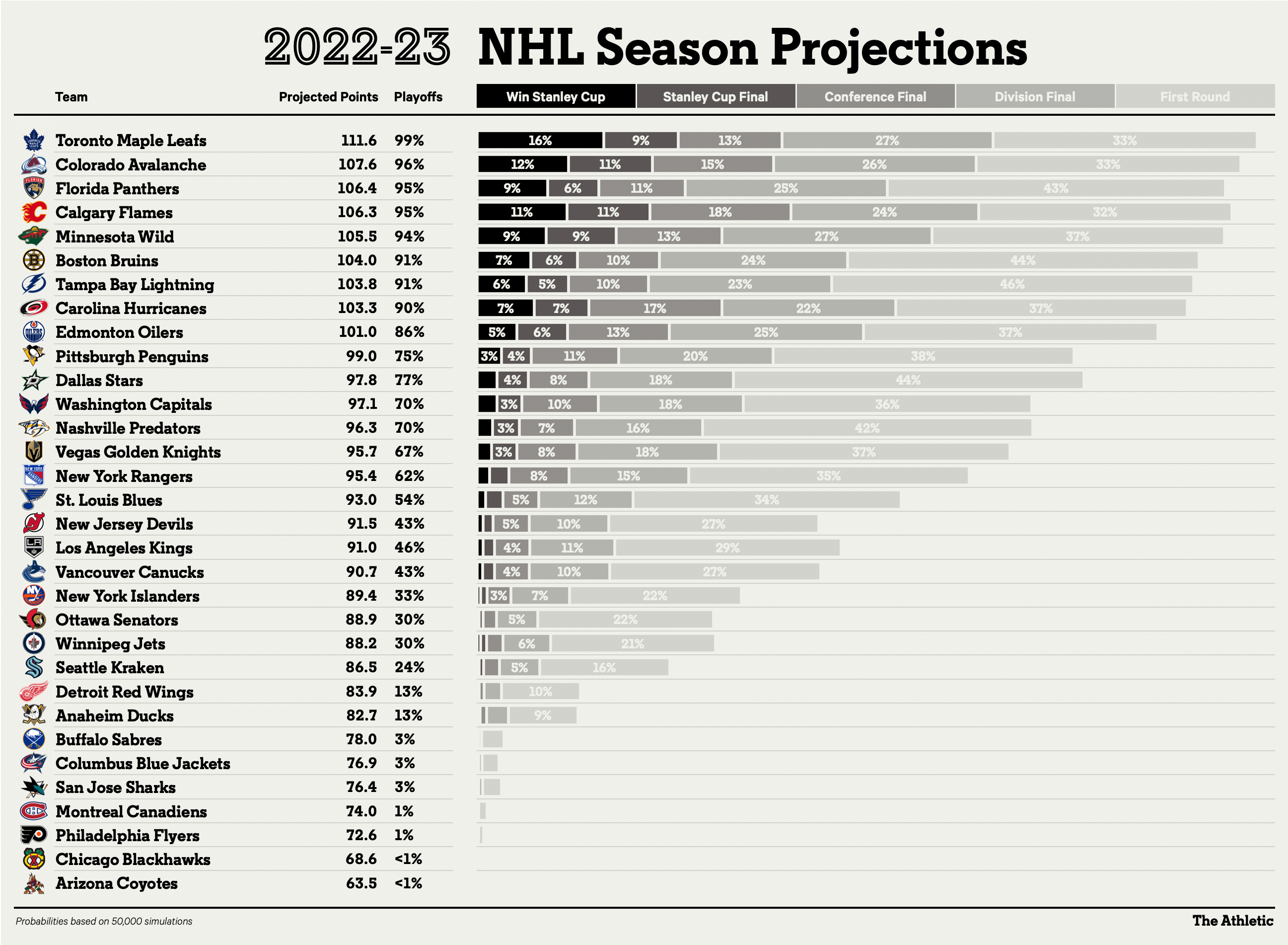 турнирная таблица нхл 2022. нхл турнирная таблица 2021-2022. нхл таблица 2022 2023 результаты матчей. нхл таблица 2022 2023 результаты матчей. кубок стэнли 2022 сетка.