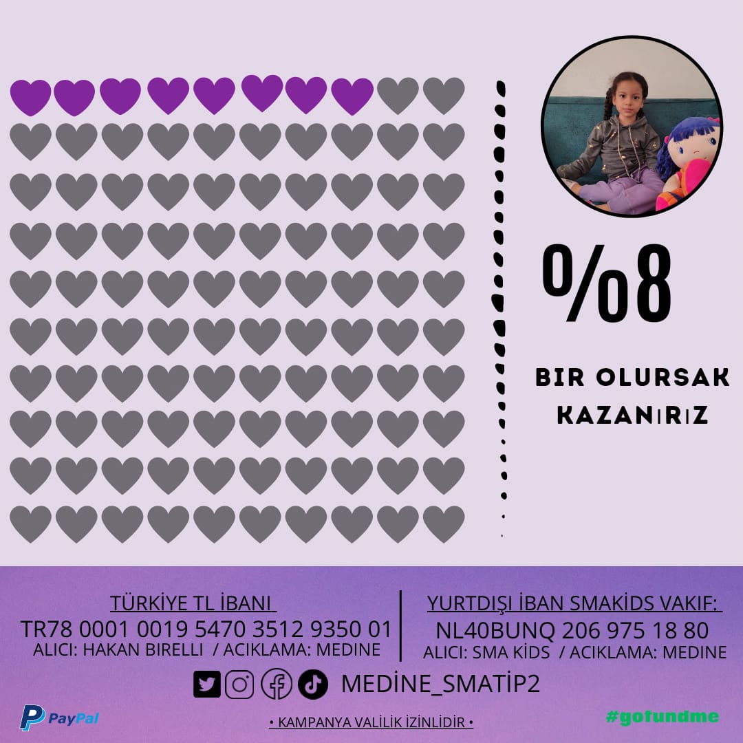 MedineyeNefesOl's tweet photo. Smatip2 hastasi Medine kızımızın kampanyası %8 oldu.  Medine ye destek olan herkese minnettariz. İYİKİ VAR SINIZ. Haydi gelin hep bereber Medine yi Zolgensma ilacına kavuşturalım. VE bu mutluluğu hep beraber yaşayalim. https://t.co/FHqevBUTnw