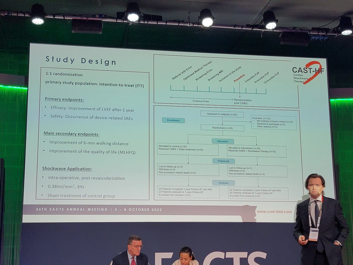 DVervoort94's tweet photo. Dr. Johannes Holfeld presents the results from the CAST-HF trial, using cardiac shockwave therapy in patients with iLVSD:

✅️ Improved 1-year LVEF (due to reverse remodeling?)

✅️ Improved 6-min walking test &amp; QoL

Read protocol: https://t.co/dPKdXBTsFR

#EACTS2022 https://t.co/8ur33kiHKc