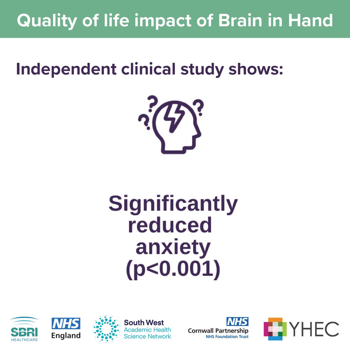 CFT Research (@cpftresearch) on Twitter photo Our study showed improved clinical and social outcomes for autistic people, including reduced self-harm behaviour in those who used it. Autistic people encounter major psychological concerns particularly anxiety, depression & self-harm. <a href="/brain_in_hand/">Brain in Hand</a> <a href="/haritsa1/">Professor Rohit Shankar</a> Our study showed improved clinical and social outcomes for autistic people, including reduced self-harm behaviour in those who used it. Autistic people encounter major psychological concerns particularly anxiety, depression & self-harm. <a href="/brain_in_hand/">Brain in Hand</a> <a href="/haritsa1/">Professor Rohit Shankar</a>