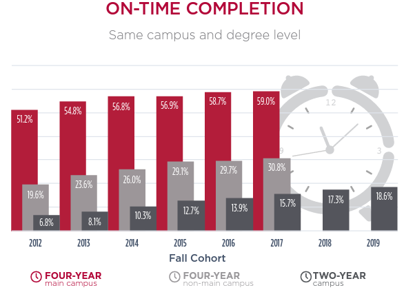 Indiana Commission for Higher Education tweet media