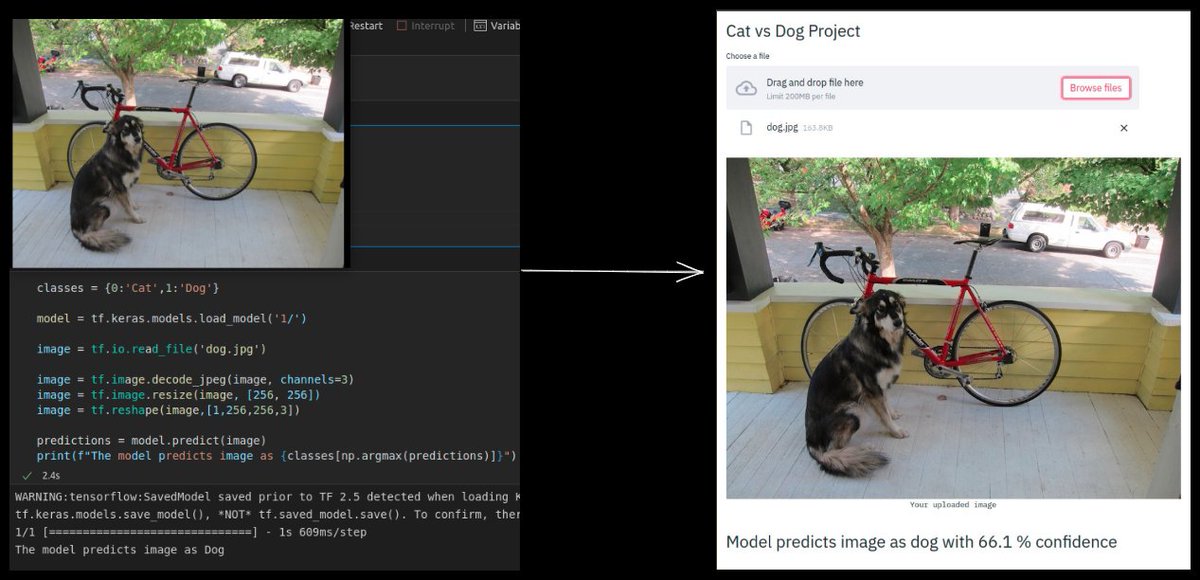TrajVoid's tweet photo. When you want to present your Machine Learning Solution in various hackathons or POCs in significantly less time, with fewer lines of code and nice looking UI.

Here is a better idea instead of setting your solution in a notebook, Streamlit helps in a pretty good way with python. https://t.co/cdf7NA1QMw