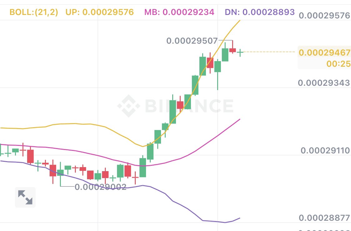 PeterJohnKoen's tweet photo. HUGE $lunc PUMP!!!! #lunc https://t.co/DcE35veM8s