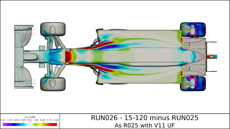 A little insight into how CFD is used, the humble delta cp plot
<a href="/BrambleCfd/">BrambleCFD</a>
#F1 #TechTalk #f1jp #JapaneseGP 
bramblecfd.com/the-humble-del…