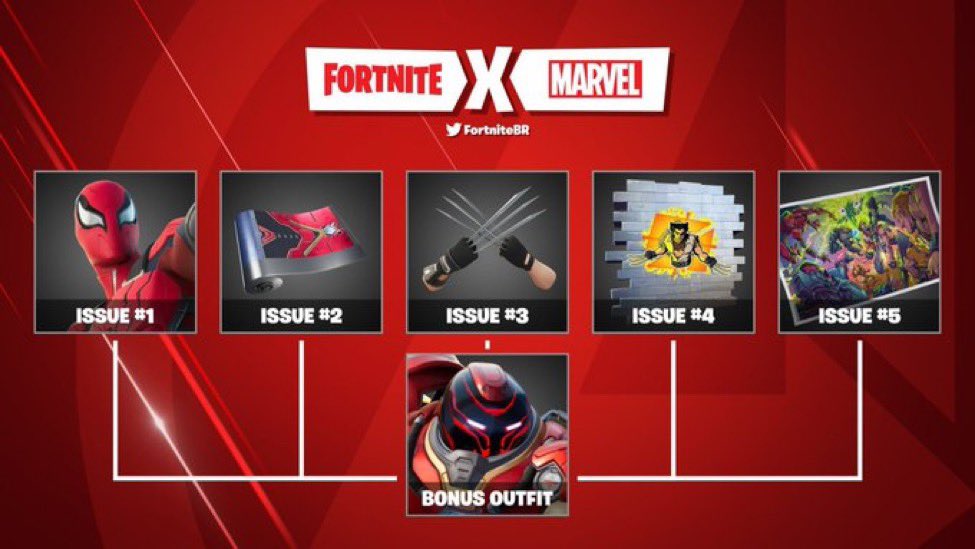 reoic's tweet photo. Exclusive Marvel Set

-Retweet 
-Follow @Guransh26 with 🔔 
-Ends in 24 hours https://t.co/NVbf4VY3zR