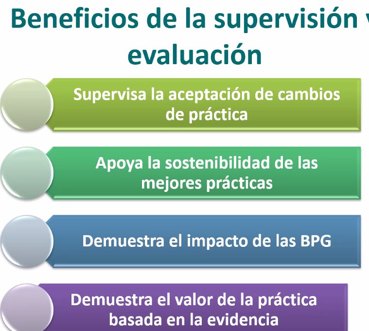 kinesico's tweet photo. Beneficios de la supervisión y la evaluación de nuestro quehacer en salud..
#BPSO @RNAO @BPSO_HPM @DorisGrinspun https://t.co/RsvtLOimjT