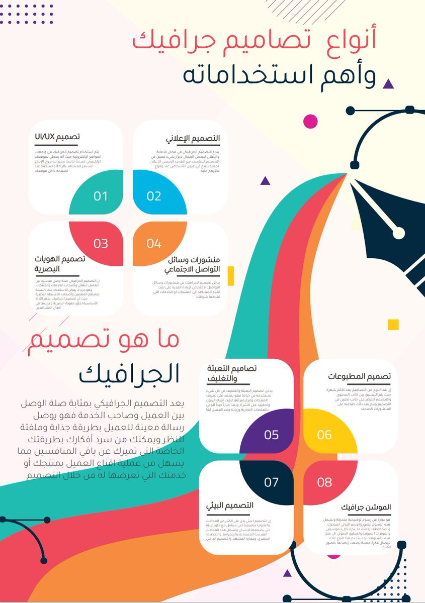 DesignerFadi's tweet image. #جمعة_المصممين
يلي حاب يدخل في عالم التصاميم
صممت ملخص لأنواع التصاميم الحالية