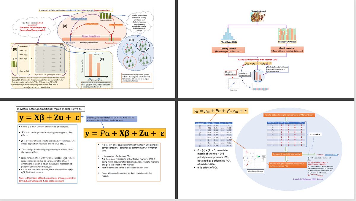 whussain907's tweet photo. Here are the end-to-end tutorials if you are a beginner and interested in learning GWAS. 
Everything on GWAS at one Place. Enjoy, share and feel free to give feedback!
https://t.co/HQbMUWBEhN https://t.co/MQ9Woranie