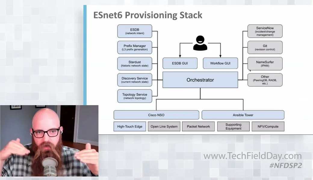 TechstrongIT's tweet image. Link: Intent Based Networking in the ISP Industry @CrankyNetMan @Network_Charles #NFDSP2 #Substack tfd.bz/3RHPTO3