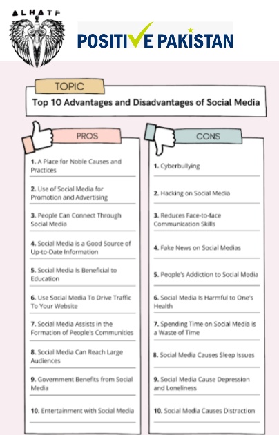HiraMuryum's tweet photo. Everything in the world has been invented for a positive cause. Though, it's negative use makes it unfit.
Here are some wrong ways of using social media:
1. Sticking solely to it and ignoring the other important people and parts of one's life
#AlHatfSquad #SocialMedia https://t.co/sDj8WPM0OT