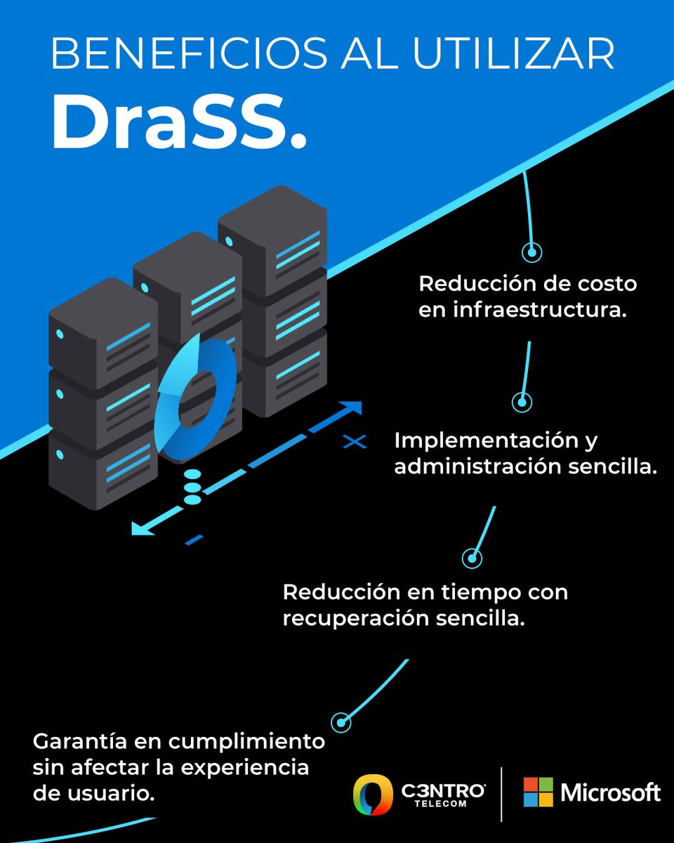c3ntrotelecom's tweet photo. ¿Cuenta con respaldo de su centro de datos en caso de algún desastre? ​
En #C3ntro Telecom ofrecemos #DraaS una solución integral, segura, escalable y rentable que asegura la continuidad de su negocio. https://t.co/UBfy5LJVTo ​

#Microsoft #cloud #Azure #DRP #Disasterecovery https://t.co/5AiO64T3tA