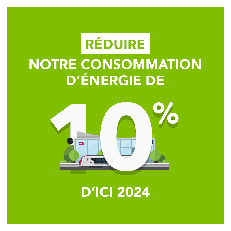 GroupeSNCF's tweet photo. La #SNCF présente son plan de sobriété énergétique pour réduire sa consommation d’énergie de 10% d’ici 2024. 

Préoccupation de premier plan depuis plusieurs années, les actions en faveur de la sobriété énergétique nécessitent aujourd’hui d’être intensifiées.