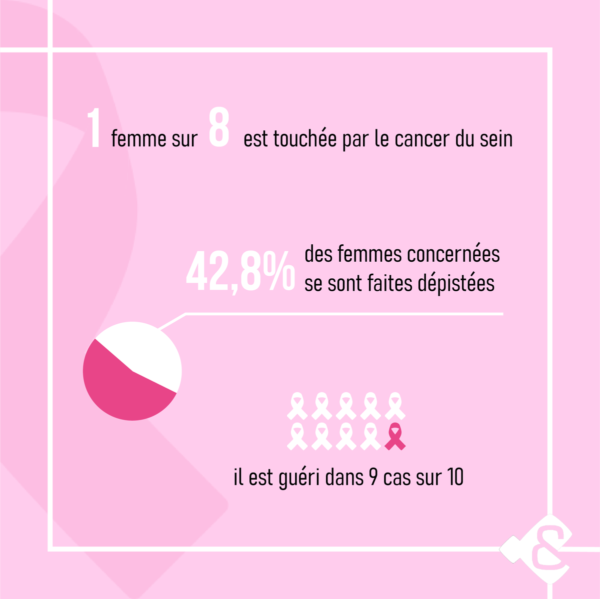 ABEILLEAVOCATS's tweet photo. 🔴 Pour l'octobre rose tous unis contre le cancer du sein.

🎗️ Abeille &amp; Associés est membre du Réseau Entreprise de l'Institut Paoli-Calmettes pour aider la recherche contre le cancer.

#octobre #octobrerose #cancerdusein https://t.co/XCyuK4FDcp