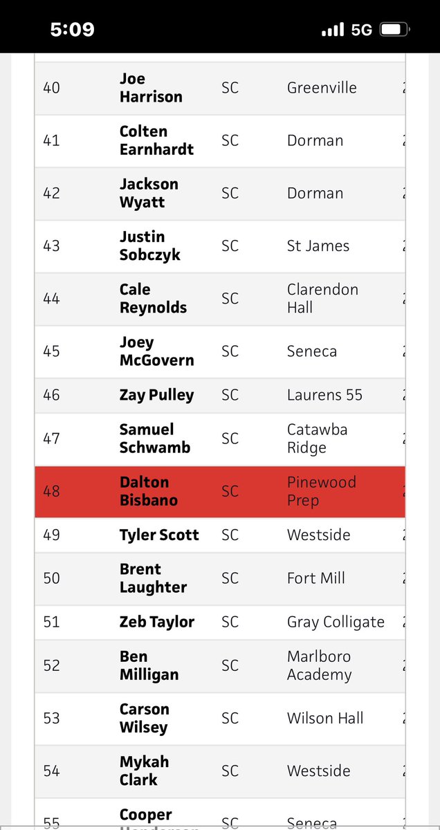 Dalton Bisbano tweet media