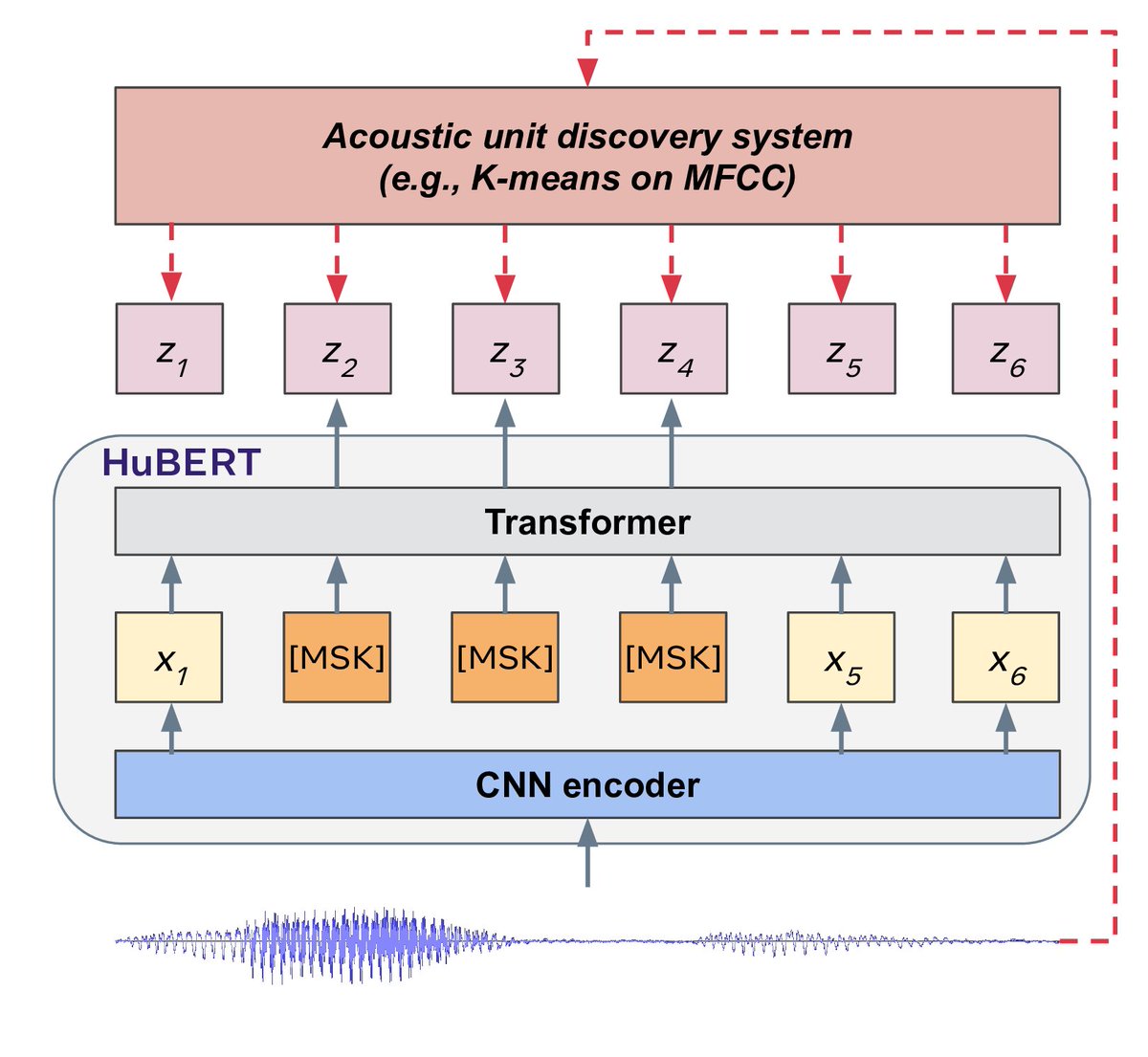 Huber Machine Learning Model What are the most intriguing areas of deep learning? Let's use the ...
